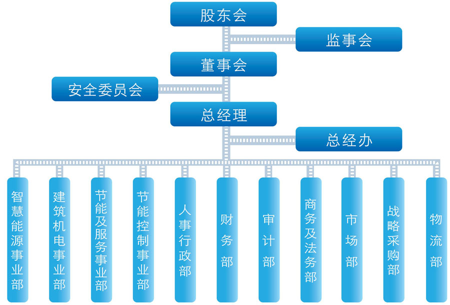 组织架构�?(3).jpg